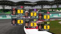 MotoGP Starting Grid: Malaysian Grand Prix